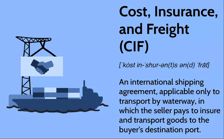 CIF - Cost, Insurance and Freight CIF - Cost, Insurance and Freight